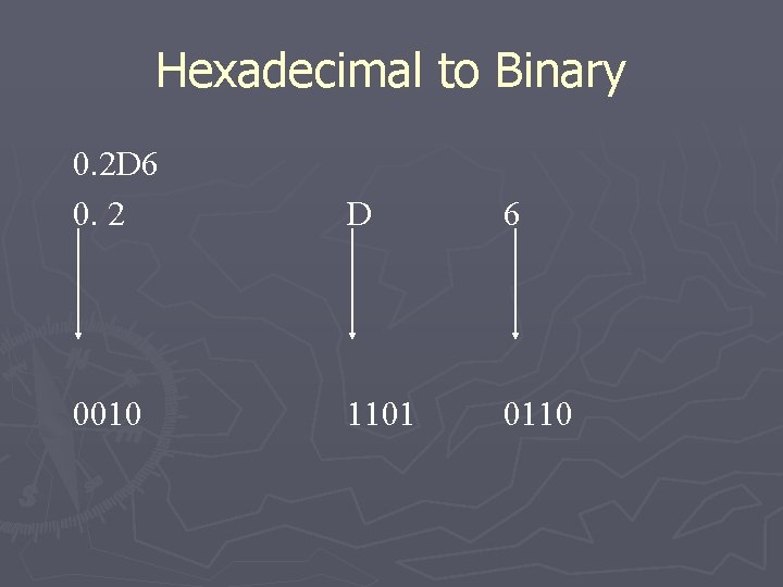 Hexadecimal to Binary 0. 2 D 6 0. 2 D 6 0010 1101 0110