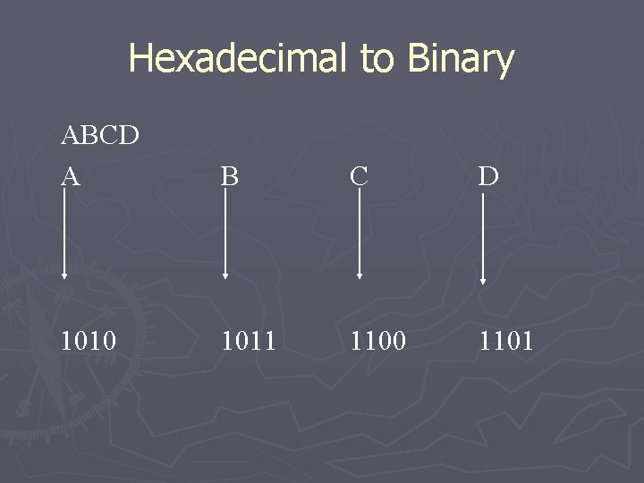 Hexadecimal to Binary ABCD A B C D 1010 1011 1100 1101 