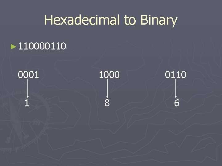 Hexadecimal to Binary ► 110000110 0001 1000 0110 1 8 6 