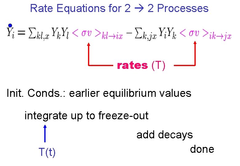 Rate Equations for 2 2 Processes rates (T) Init. Conds. : earlier equilibrium values