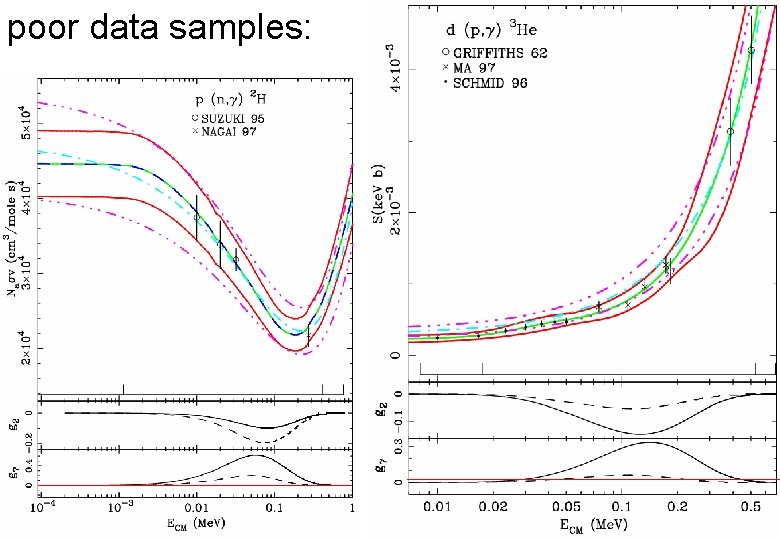 poor data samples: freeze-in all other parameters and consider only the impact of this