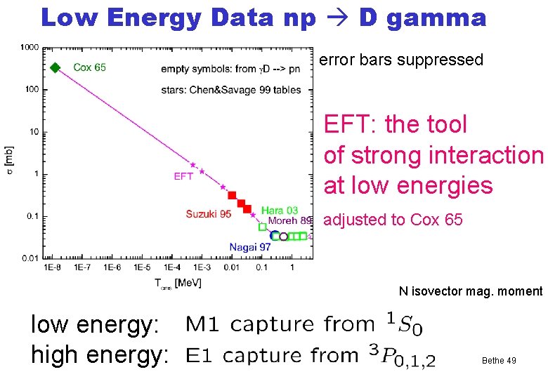 Low Energy Data np D gamma error bars suppressed EFT: the tool of strong