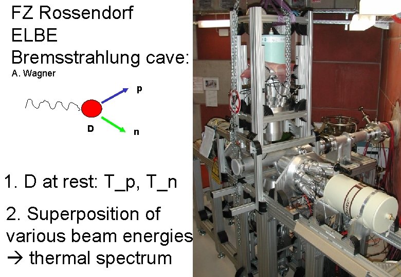 FZ Rossendorf ELBE Bremsstrahlung cave: A. Wagner p D n 1. D at rest: