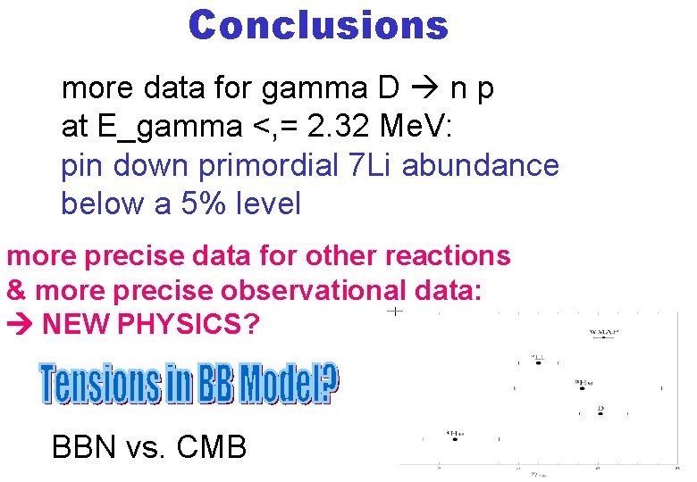 Conclusions more data for gamma D n p at E_gamma <, = 2. 32