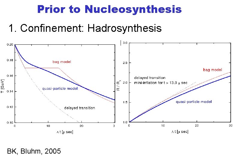 Prior to Nucleosynthesis 1. Confinement: Hadrosynthesis BK, Bluhm, 2005 