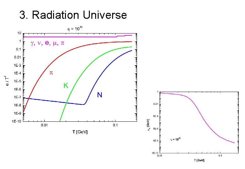 3. Radiation Universe 