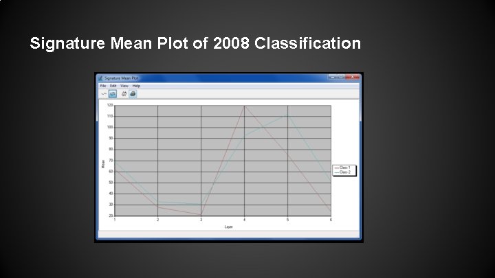 Signature Mean Plot of 2008 Classification 