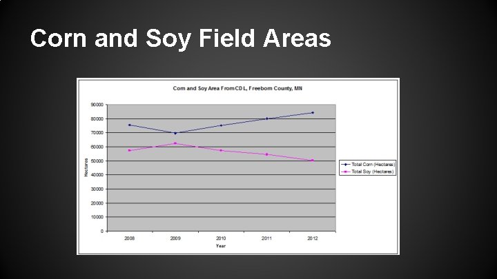 Corn and Soy Field Areas 