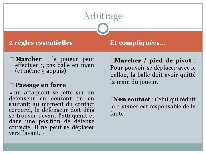 Arbitrage 2 règles essentielles Et compliquées… � Marcher : le joueur peut � Marcher