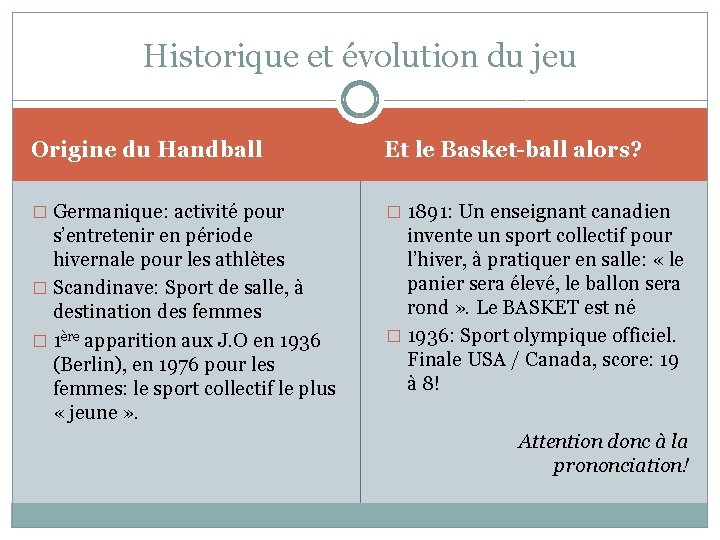 Historique et évolution du jeu Origine du Handball Et le Basket-ball alors? � Germanique: