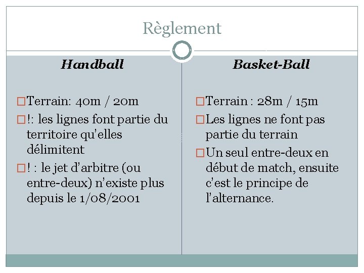 Règlement Handball Basket-Ball �Terrain: 40 m / 20 m �Terrain : 28 m /