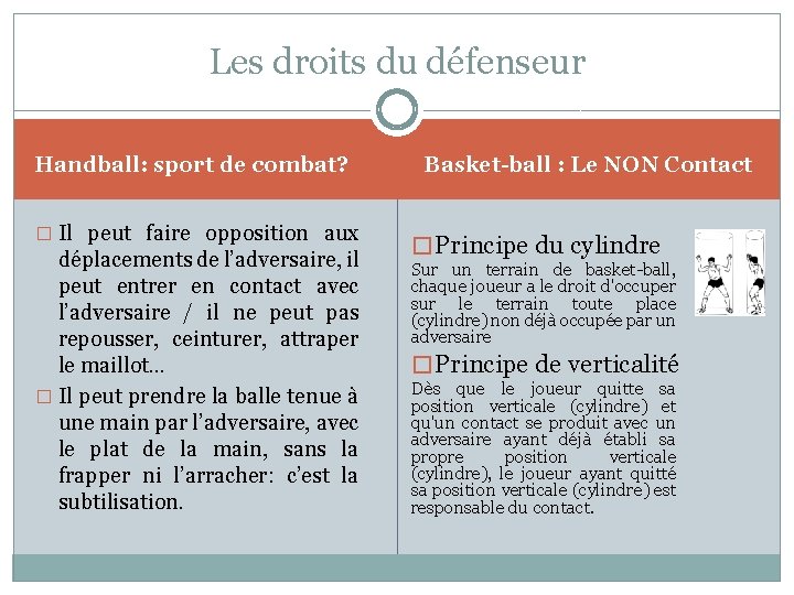 Les droits du défenseur Handball: sport de combat? � Il peut faire opposition aux