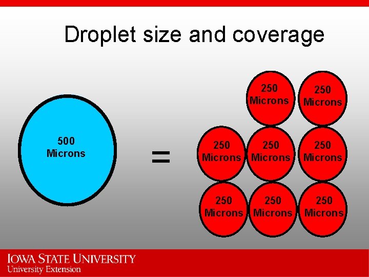 Droplet size and coverage 500 Microns = 250 Microns 250 250 Microns 250 Microns