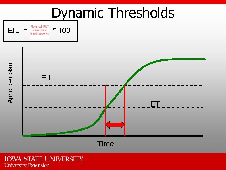 Dynamic Thresholds Aphid per plant EIL = * 100 EIL ET Time 
