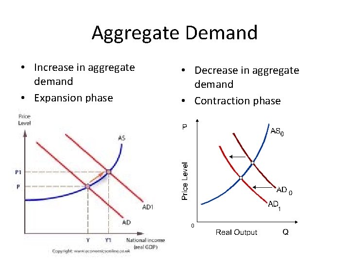 Aggregate Demand • Increase in aggregate demand • Expansion phase • Decrease in aggregate