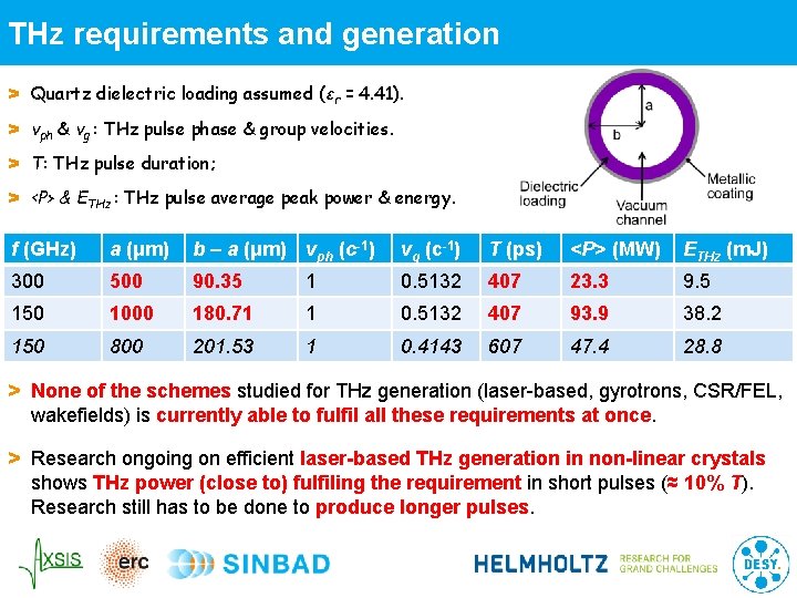 THz requirements and generation > Quartz dielectric loading assumed (εr = 4. 41). >