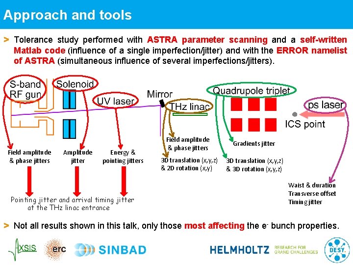 Approach and tools > Tolerance study performed with ASTRA parameter scanning and a self-written