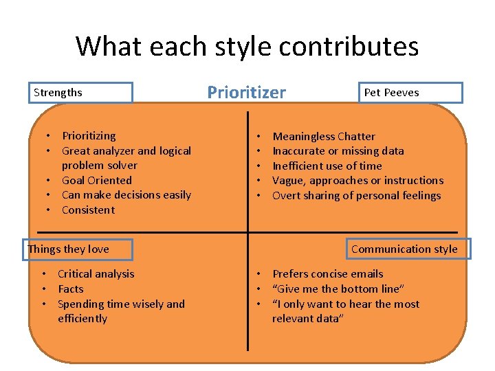 What each style contributes Strengths • Prioritizing • Great analyzer and logical problem solver
