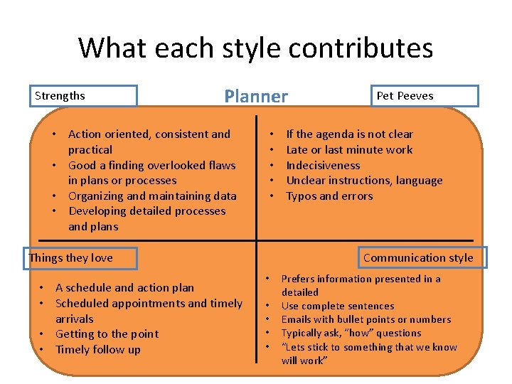 What each style contributes Strengths Planner • Action oriented, consistent and practical • Good