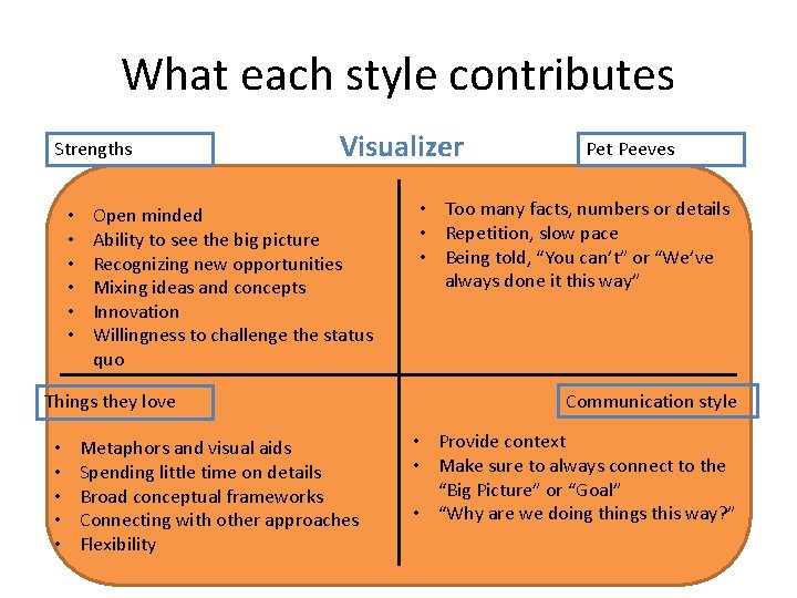 What each style contributes Strengths • • • Visualizer Open minded Ability to see