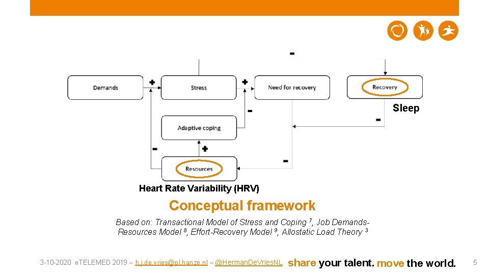 Sleep Heart Rate Variability (HRV) Conceptual framework Based on: Transactional Model of Stress and