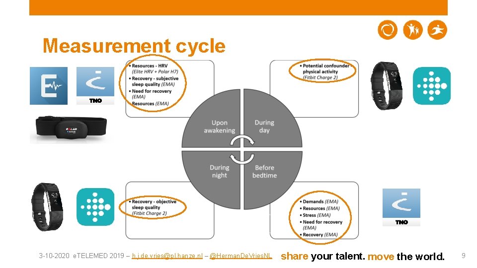 Measurement cycle 3 -10 -2020 e. TELEMED 2019 – h. j. de. vries@pl. hanze.