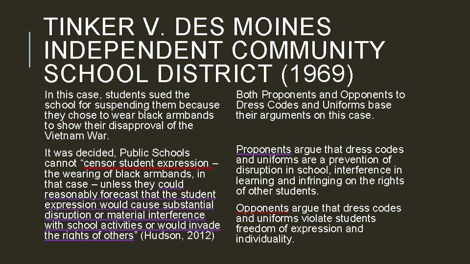 TINKER V. DES MOINES INDEPENDENT COMMUNITY SCHOOL DISTRICT (1969) In this case, students sued