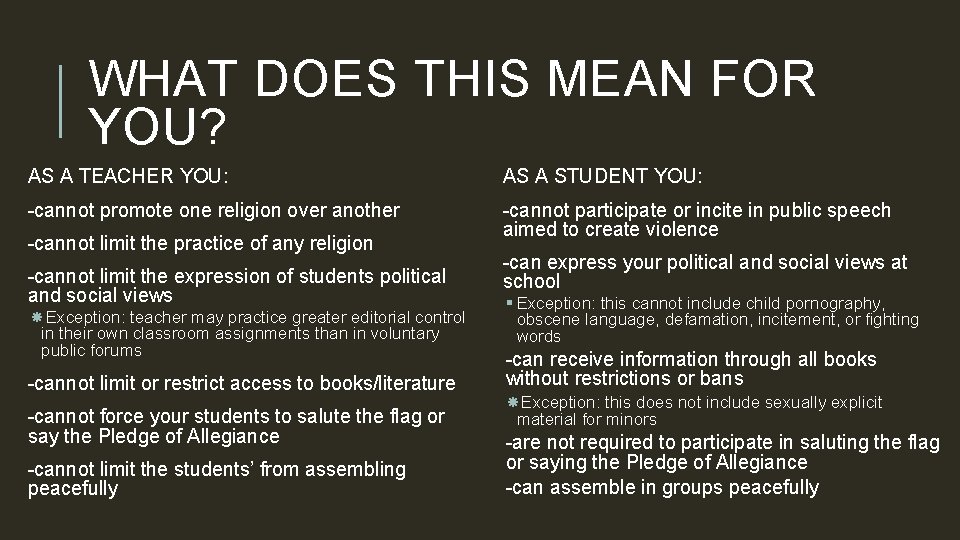 WHAT DOES THIS MEAN FOR YOU? AS A TEACHER YOU: AS A STUDENT YOU: