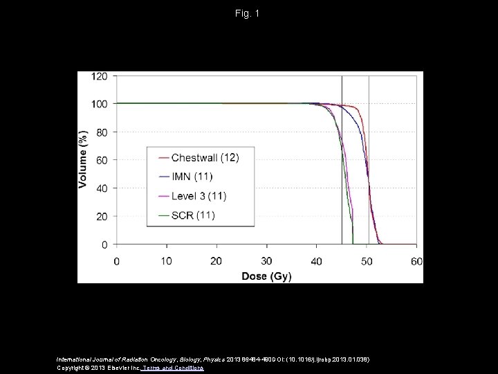 Fig. 1 International Journal of Radiation Oncology, Biology, Physics 2013 86484 -490 DOI: (10.