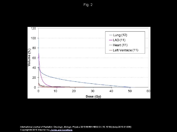 Fig. 2 International Journal of Radiation Oncology, Biology, Physics 2013 86484 -490 DOI: (10.