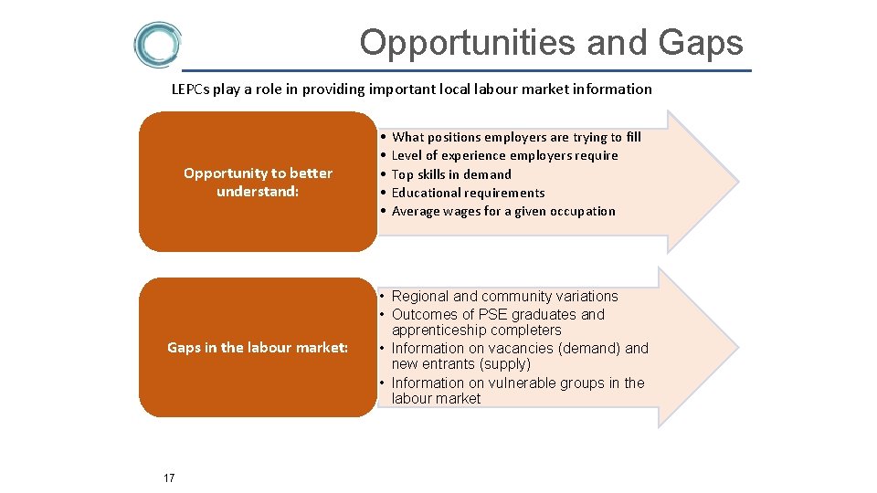 Opportunities and Gaps LEPCs play a role in providing important local labour market information