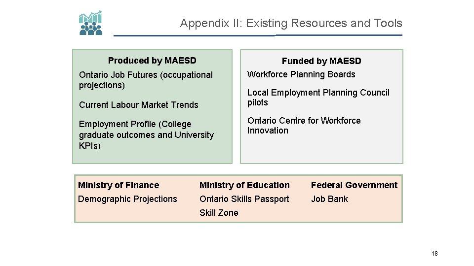 Appendix II: Existing Resources and Tools Produced by MAESD Ontario Job Futures (occupational projections)