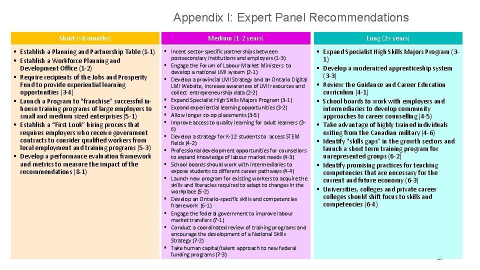  Appendix I: Expert Panel Recommendations Short (<6 months) Medium (1 -2 years) Long