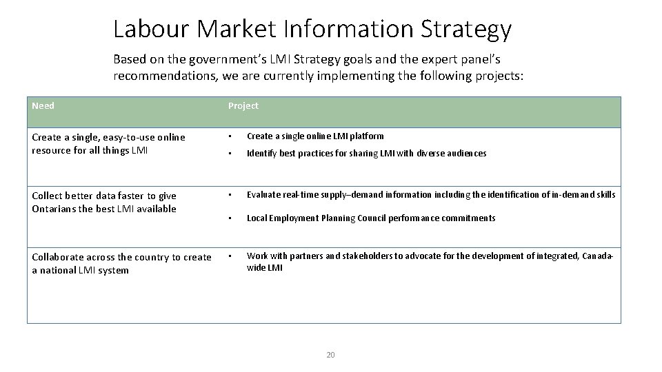 Labour Market Information Strategy Based on the government’s LMI Strategy goals and the expert