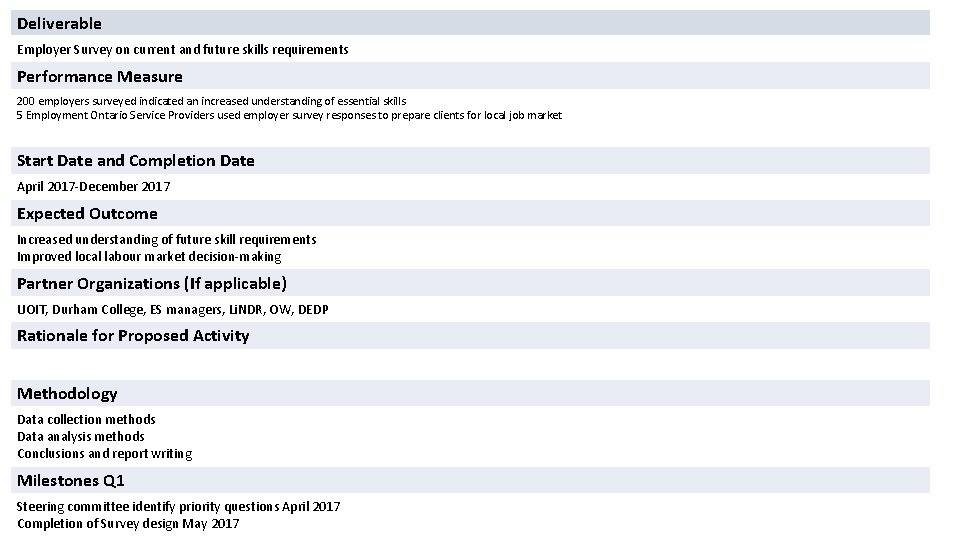 Deliverable Employer Survey on current and future skills requirements Performance Measure 200 employers surveyed