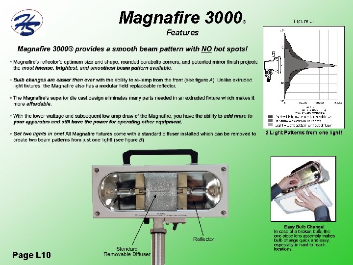Magnafire 3000 Features Page L 10 ® 