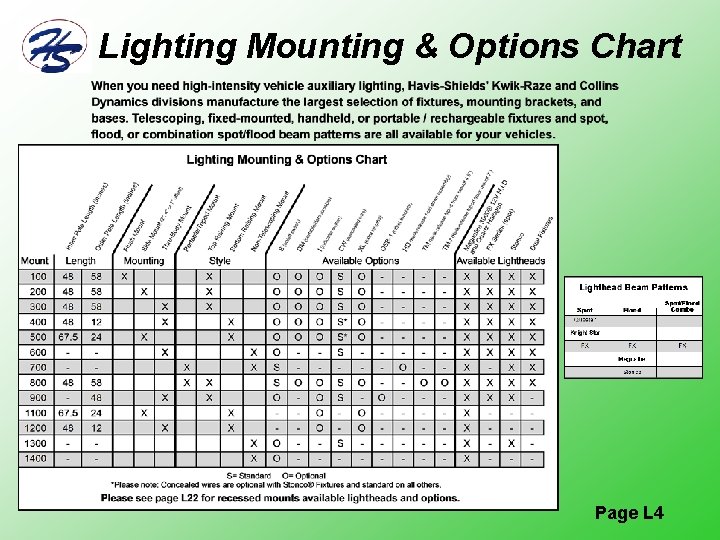 Lighting Mounting & Options Chart Page L 4 