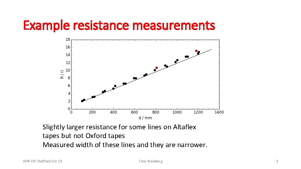 Example resistance measurements Slightly larger resistance for some lines on Altaflex tapes but not