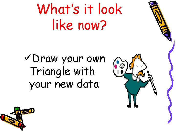 What’s it look like now? üDraw your own Triangle with your new data 