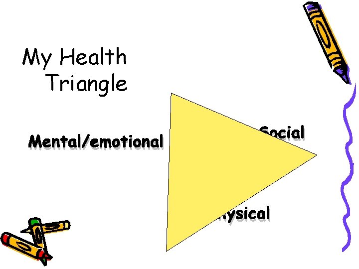 My Health Triangle Mental/emotional Social Physical 