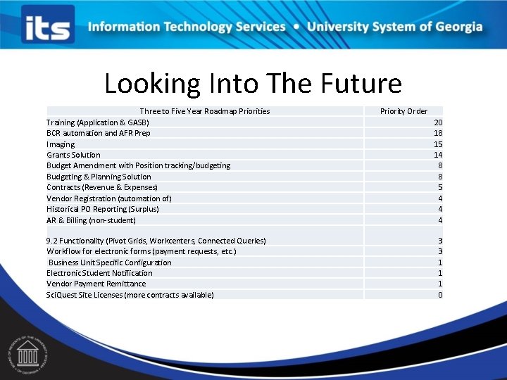 Looking Into The Future Three to Five Year Roadmap Priorities Training (Application & GASB)
