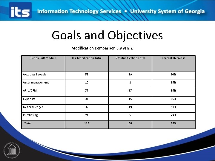 Goals and Objectives Modification Comparison 8. 9 vs 9. 2 People. Soft Module 8.