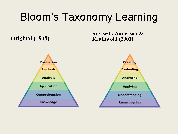 Bloom’s Taxonomy Learning Original (1948) Revised : Anderson & Krathwohl (2001) 