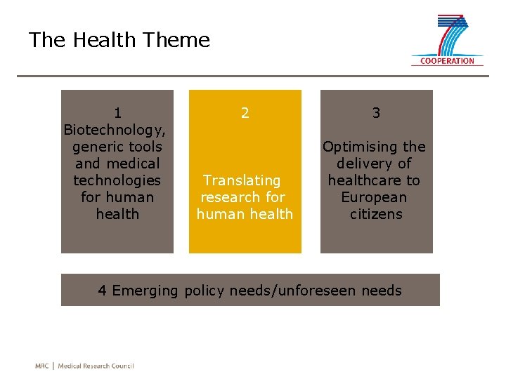 The Health Theme 1 Biotechnology, generic tools and medical technologies for human health 2