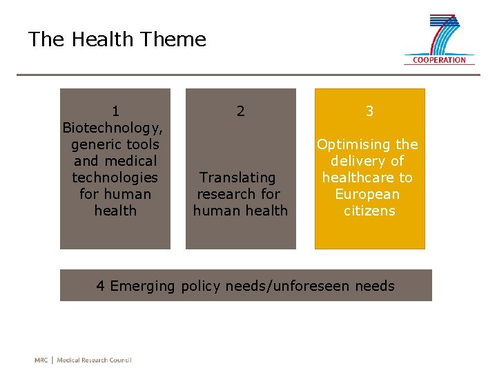 The Health Theme 1 Biotechnology, generic tools and medical technologies for human health 2