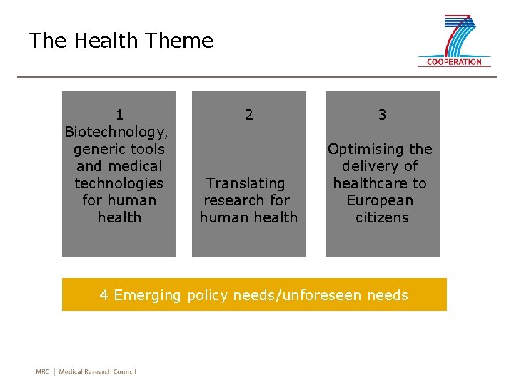 The Health Theme 1 Biotechnology, generic tools and medical technologies for human health 2
