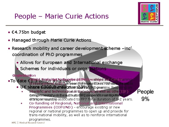 People – Marie Curie Actions • € 4. 75 bn budget • Managed through