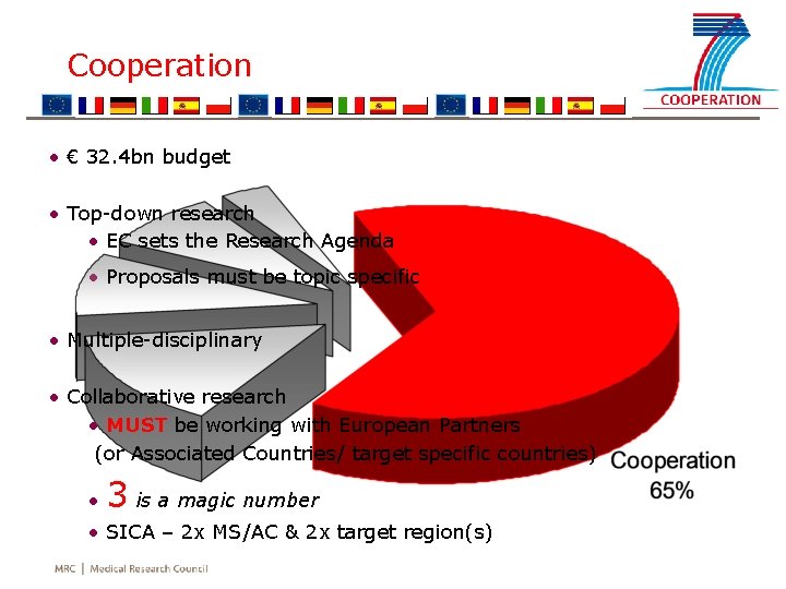 Cooperation • € 32. 4 bn budget • Top-down research • EC sets the