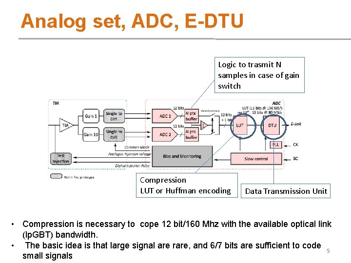 Analog set, ADC, E-DTU Logic to trasmit N samples in case of gain switch