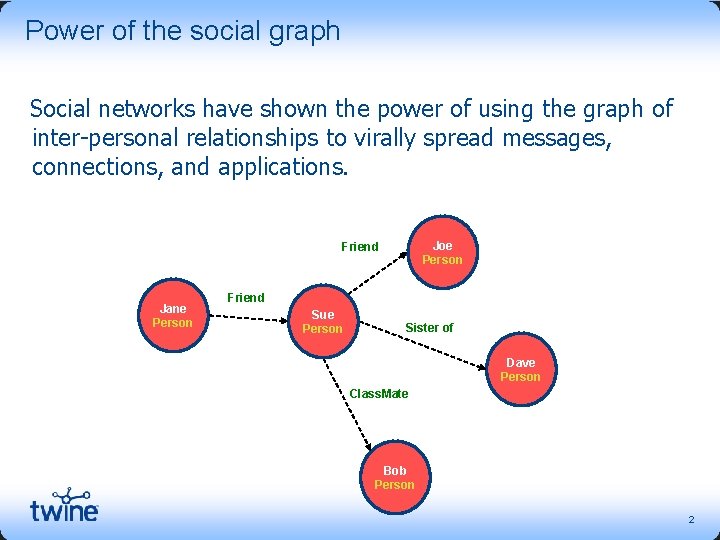 Power of the social graph Social networks have shown the power of using the